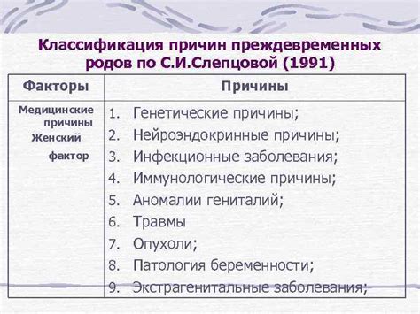 Медицинские причины преждевременных родов