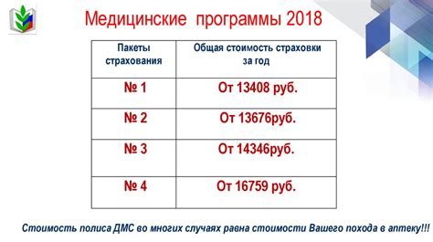 Медицинские программы социальной поддержки