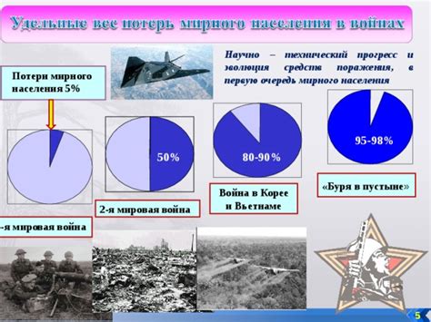 Медицинский прогресс: эволюция средств