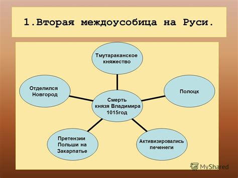 Междоусобица и борьба за власть