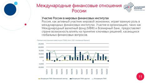 Международная финансовая система: глобальные факторы и влияние