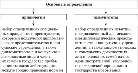 Международные отношения и правовой статус