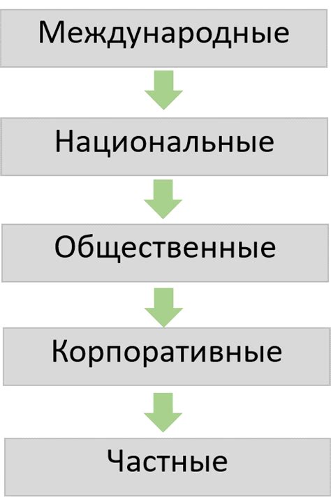 Международные стандарты