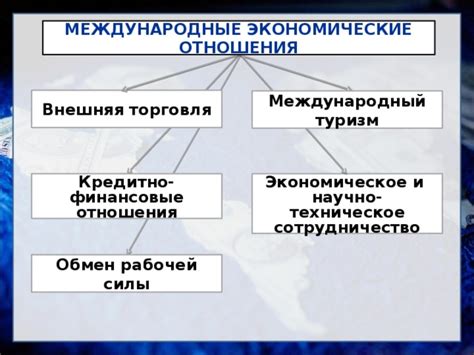 Международные экономические проблемы