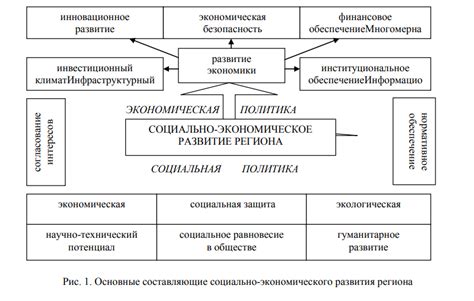 Международный опыт двоевластия и его влияние на социально-экономическое развитие