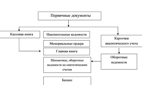 Мемориальный ордер: основные принципы и функции