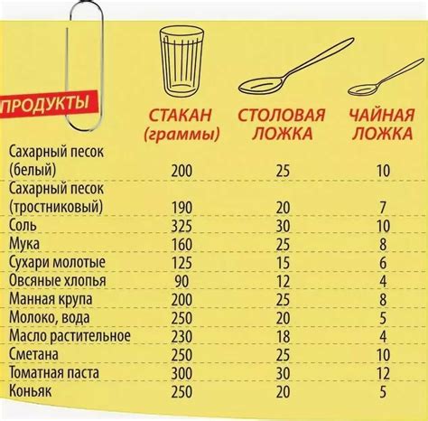 Мерки объема как альтернатива