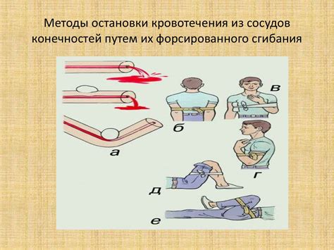 Меры первой помощи при спазме сосудов