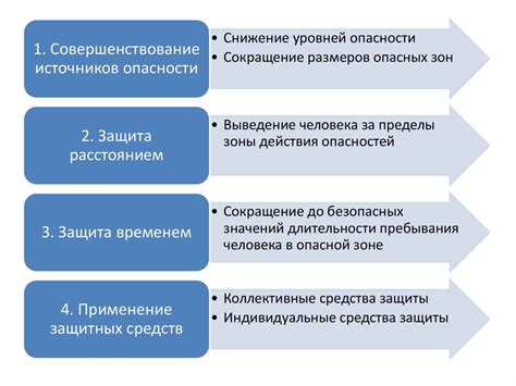 Меры по предупреждению и защите от опасных производственных факторов