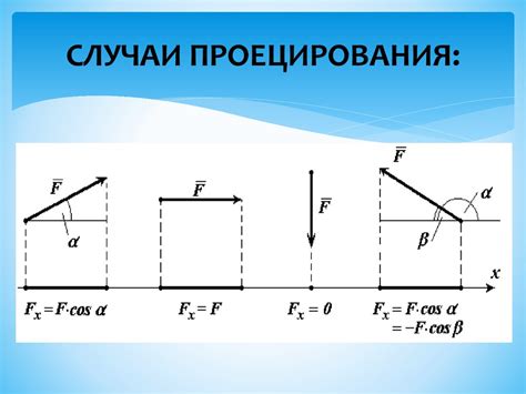 Меры проекции силы