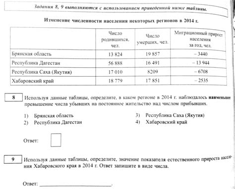 Меры регулирования механического прироста населения