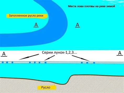 Места, где следует использовать кадиллов