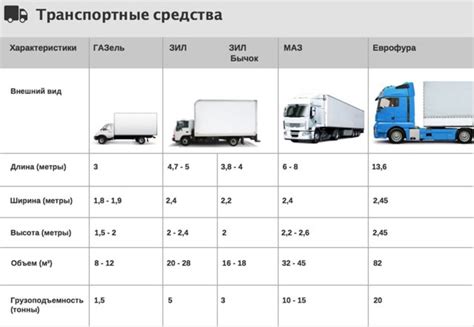 Места для сохранения грузовика