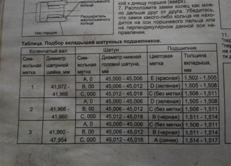 Места приобретения и заказа шатунных вкладышей