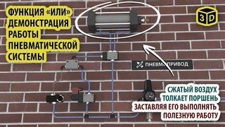 Местоположение и принцип подключения