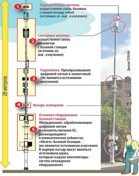 Местоположение и удаленность от вышки