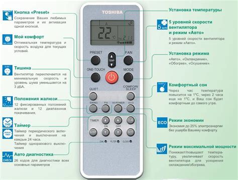 Местоположение пульта управления кондиционером