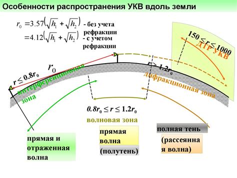 Местоположение тропосферы на поверхности Земли