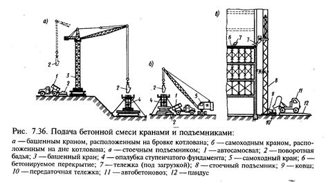 Место установки