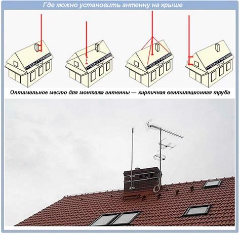 Место установки антенны