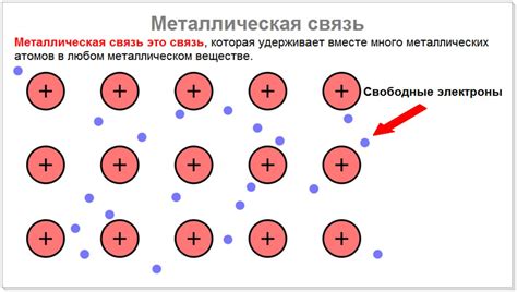 Металлическая связь: проводимость электричества и тепла