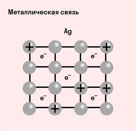 Металлическая связь и ионная связь