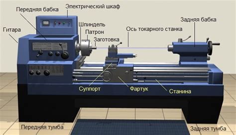 Металлические элементы станка