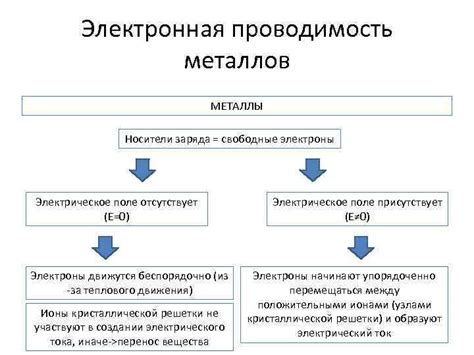 Металлы и свободные электроны