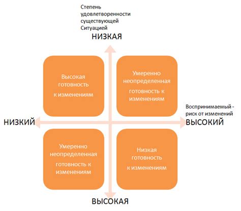 Метафора готовности к изменениям