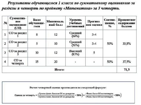 Методика достижения четвертной оценки