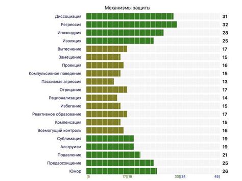 Методика измерения