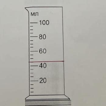 Методика измерения объема жидкости в мензурке