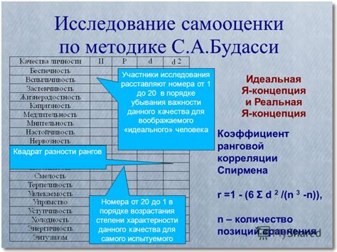 Методика исследования с использованием РДБК