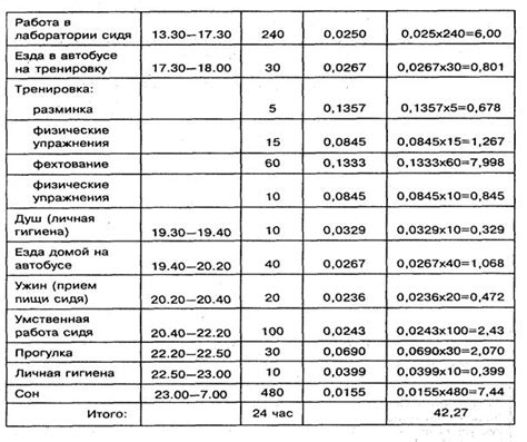 Методика определения года производства оружия