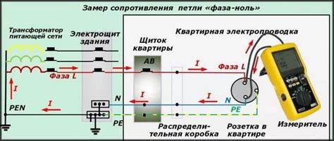 Методика определения полного сопротивления схемы