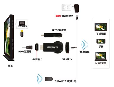 Методика подключения Mirascreen к телевизору Huawei