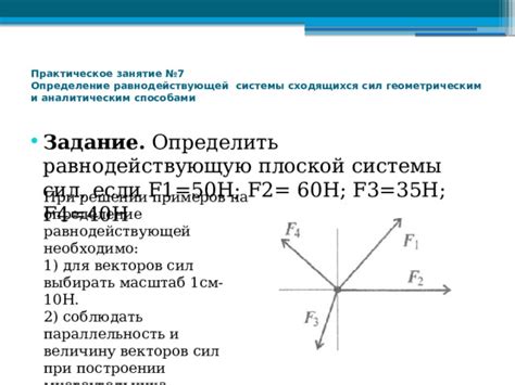 Методика построения равнодействующей плоской системы