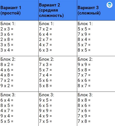 Методика построения таблицы умножения в Паскале