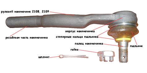 Методика проверки рулевых наконечников