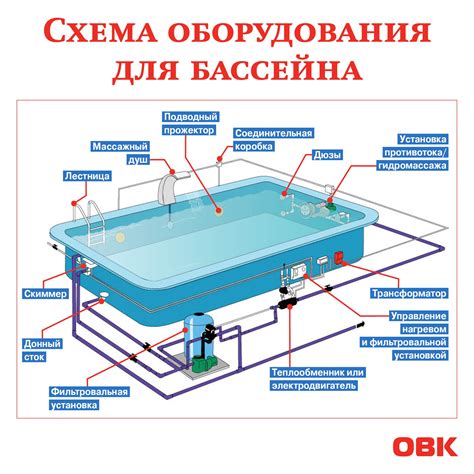 Методика расчета объема бассейна