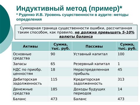 Методика расчета суммы абсцисс точек