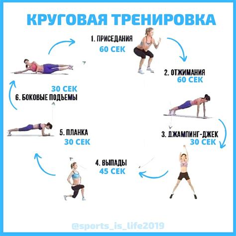 Методика HIIT для сжигания жира в области живота