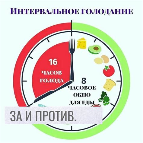 Методики трекинга голодания