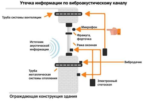 Методология поиска и рекомендации