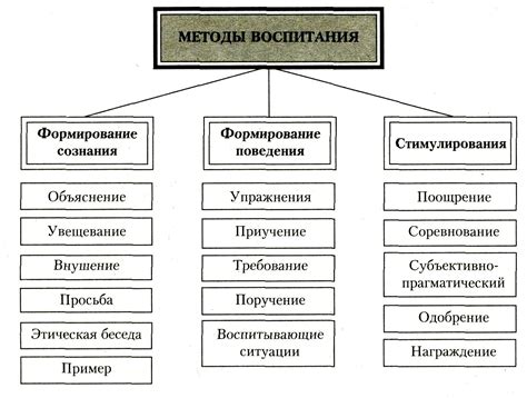 Методы альтернативного воспитания без физической агрессии