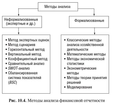 Методы анализа активности в Instagram