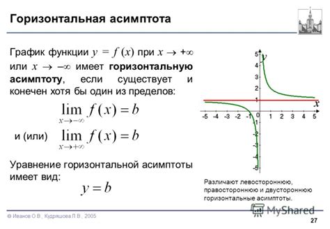 Методы анализа асимптот функции f