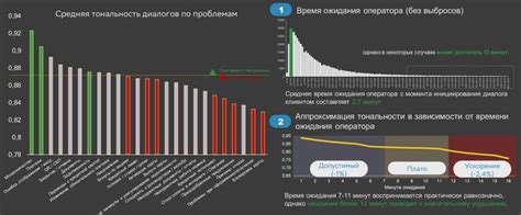 Методы анализа диалогов: