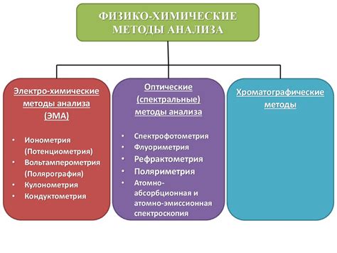 Методы анализа массы