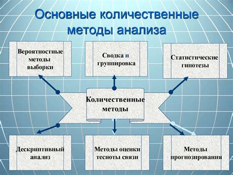 Методы анализа очаговой контрибуции в плавящих транзакциях